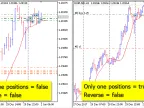 MA Trend - MetaTrader 5 Expert | Forex Indicator Download - MT4/MT5 Resources - MetaTrader 5 Resources