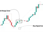 ZP Day Trading Indicator Download for MT4 - Free | Forex Indicator Download - MetaTrader 4 Resource