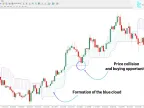 MT4 Omega Trend Indicator Free Download | Forex Indicator Download - MetaTrader 4 Resources - MetaTrader 4 Resources