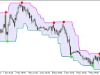 Super_Signals_Channel - MetaTrader 5 Script - MT4/MT5 Resources