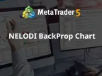 NELODI BackProp Chart - MetaTrader 5 Library - MT4/MT5 Resources