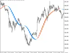 LinearRegSlope_V2_HTF - MetaTrader 5 Script - MT4/MT5 Resource
