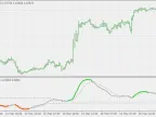Detrended Comprehensive Price (Oscillator) - MetaTrader 4 Script | Trading Script Download - MT4/MT5 Resources