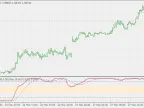 Laguerre RSI with Laguerre Filter - MetaTrader 5 Script | Trading Script Download - MT4/MT5 Resources