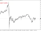Spread Indicator MT4 - MetaTrader 4 Script | Forex Indicator Download - MetaTrader 4 Resources