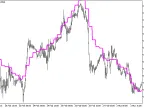 EMAPredictive2_HTF - MetaTrader 5 Script - MT4/MT5 Resources