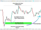 MT5 Fair Value Gap Period Indicator Download - Free - [TFlab] | Forex Indicator Download - MetaTrader 5 Resources