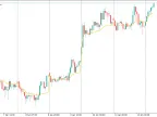 Adaptive VWAP Institutional - MetaTrader 5 Script | Trading Script Download - MT4/MT5 Resources