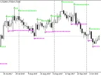 Resistance and Support - MetaTrader 5 Script | Forex Indicator Downloads - MT4/MT5 Resources - MetaTrader 5 Resources
