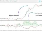 MARSICD Comprehensive Indicator Download for MT4 – Free | Forex Indicator Download – MetaTrader 4 Resources