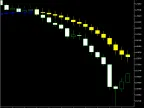 Moving Average Candlesticks MT5 - MetaTrader 5 Script | Forex Indicators Download - MetaTrader 5 Resources