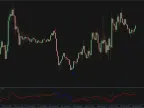 Volatility Hyper Trend MT4 indicator free download Volatility Hyper Trend M indicator download and usage instructions