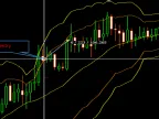 Double Bollinger Bands Signal - MetaTrader 5 Script | Trading Script Download - MT4/MT5 Resources - MetaTrader 5 Resources