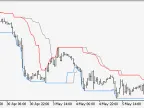 Momentum-based Adaptive Channels - MetaTrader 4 Script | Trading Script Download - MT4/MT5 Resources