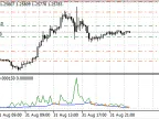 VLT_TRADER - MetaTrader 5 Expert - MQL5 #1163 - MT4/MT5 Resources
