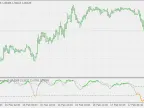 Dsl - Stochastic - MetaTrader 5 Script | Forex Indicator Download - MT4/MT5 Resources