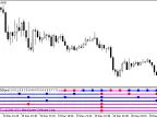 MultiT3_TRIXx7Signal - MetaTrader 5 Script - MT4/MT5 Resources