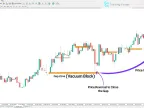 Vacuum Block (ICT) Indicator Download for MT4 - Free | Forex Indicator Download - MetaTrader 4 Resource