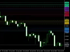 Level Indicator - MetaTrader 4 Script | Forex Indicator Download - MT4/MT5 Resources - MetaTrader 5 Resources