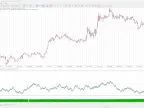 Trading Strategy Heads or Tails - MetaTrader 5 Expert - MT4/MT5 Resources