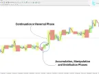 AMDX/XAMD MT4 Indicator ICT Style Download - Free - [TFlab] - MetaTrader 4 Resources