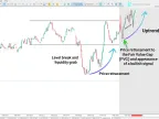 Silver Bullet ICT indicator download for MetaTrader 5 - Free
