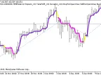 Exp_DynamicRS_C - MetaTrader 5 Expert | Forex Indicators Download - MT4/MT5 Resources