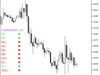CandleTrend_x10 - MetaTrader 5 Script | Forex Indicator Download - MT4/MT5 Resources