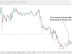 ICT Market Structure Indicator and MetaTrader 4 Download - Free | Forex Indicator Download - MT4/MT5 Resources