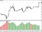 Advanced ADX - MetaTrader 5 Script - MQL5 #1874 - MT4/MT5 Resources