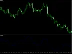 Detrending Price Oscillator MT5 - MetaTrader 5 Script | Forex Indicators Download - MetaTrader 5 Resources