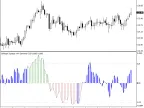 Bollinger Squeeze Advanced MT5 - MetaTrader 5 script
