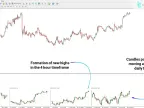 MT4 Multi Chart Multi Time Frame Indicator Download – Free – [TFlab] | Forex Indicator Download – MetaTrader 4 Resources