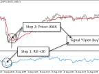 AMA Trader 2 - MetaTrader 5 Expert | Forex Indicators Download - MT4/MT5 Resources
