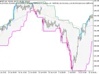 Exp_Donchian_Channels_System - MetaTrader 5 Expert