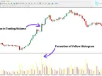 MT4 Candlestick Range Indicator Download - Free | Forex Indicator Download - MetaTrader 4 Resource