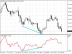 Standardized Price Indicator - MetaTrader 4 Script | Forex Indicator Download - MT4/MT5 Resources