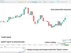 Entry TP and SL for MetaTrader 5 Time Trader Management Expert | Forex Indicator Download - MT4/MT5 Resources