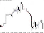 Points - MetaTrader 4 Script | Forex Indicator Download - MT4/MT5 Resources - MetaTrader 5 Resources