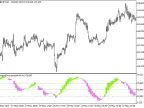 DiNapoliStochastic_HTF - MetaTrader 5 Script - MT4/MT5 Resource