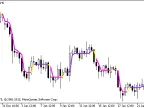 DynamicRS_C - MetaTrader 5 Script | Forex Indicator Download - MT4/MT5 Resources