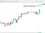 Ichimoku Kinko Hyo MT4 System Indicators – Free Download [TradingFinder]