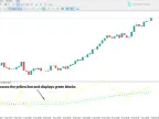 Taishan Arrow Indicator for MetaTrader 5 | Forex Indicator Download - MT4/MT5 Resources - MetaTrader 5 Resources