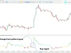 CCI Filter Level Oscillator Free Download for MT5 | Forex Indicators Download - MetaTrader 5 Resources