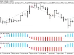 Exp_ColorSchaffJCCXTrendCycle_MMRec_Duplex - MetaTrader 5 Expert