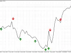 WPR Cross Indicator - MetaTrader 4 Script | Forex Indicator Download - MT4/MT5 Resources