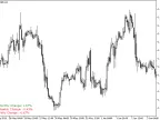 Daily Percent Change MT4 - MetaTrader 4 Script | Forex Indicators Download - MetaTrader 4 Resources