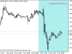 X2MA_HTF_Signal_BG - MetaTrader 5 Script - MT4/MT5 Resources