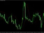 Keltner Channel MT5 - MetaTrader 5 Script - MQL5 #55392 - MetaTrader 5 Resources
