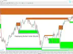Order Block Refinement Indicator Download for ICT in MT4 - Free | Forex Indicator Download - MetaTrader 4 Resources